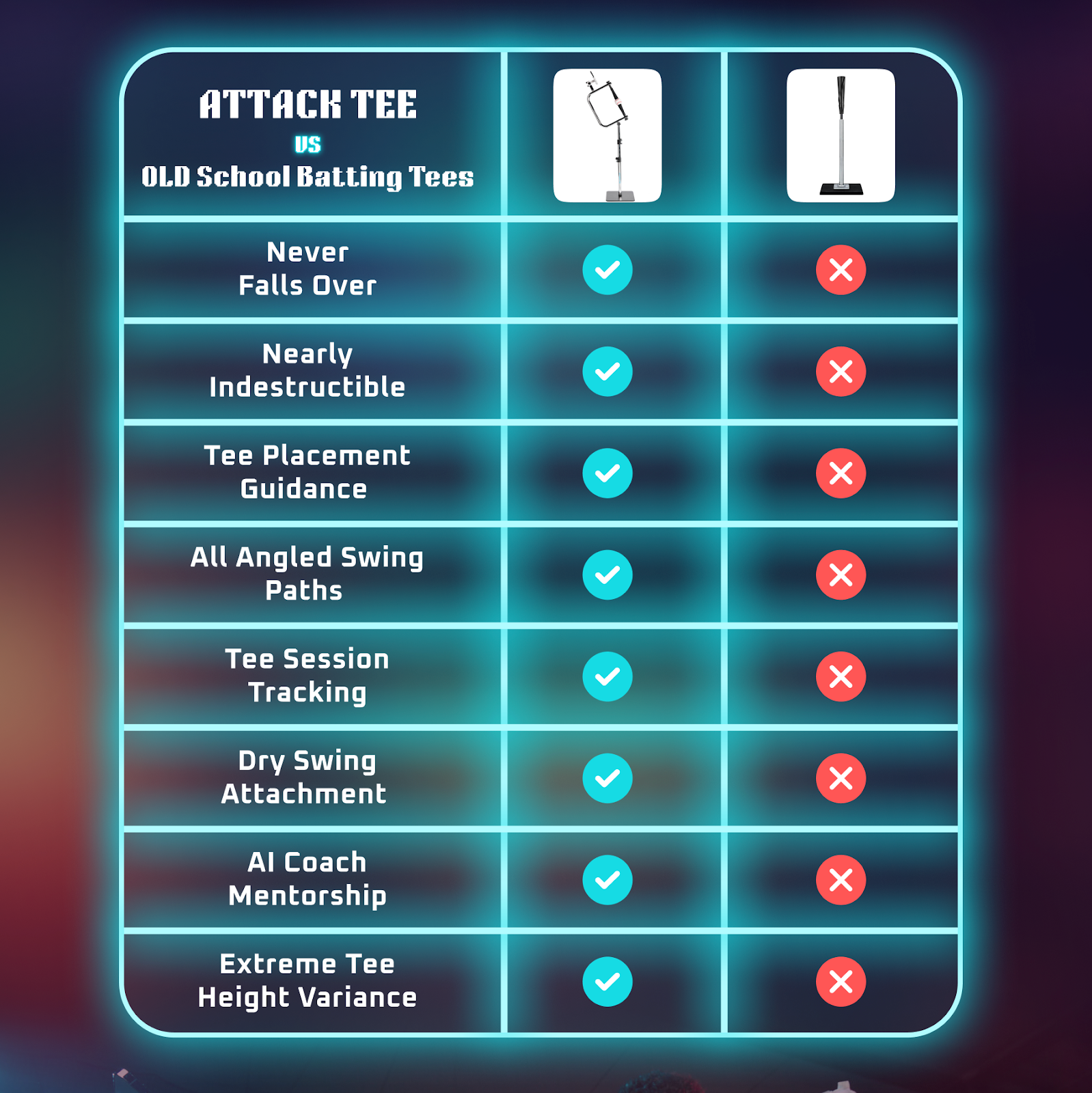 The Attack Tee Decision Framework